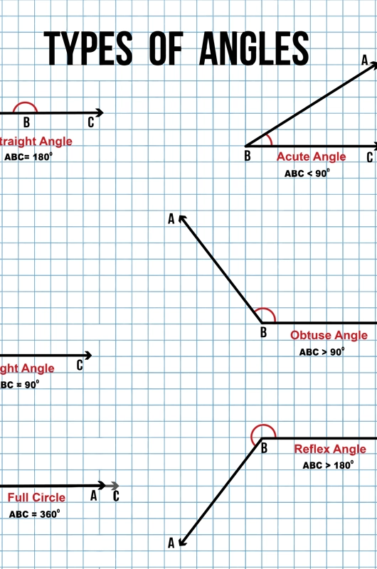 Vinkler 1 - Klik for at tilmelde dig